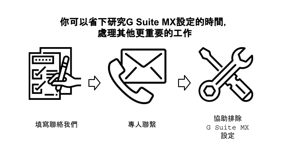 G Suite MX 設定